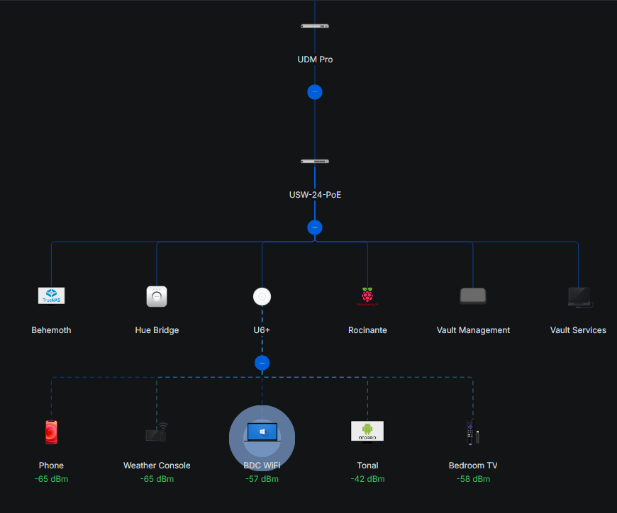Current Network Diagram