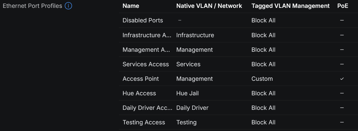 Ethernet Port Profiles