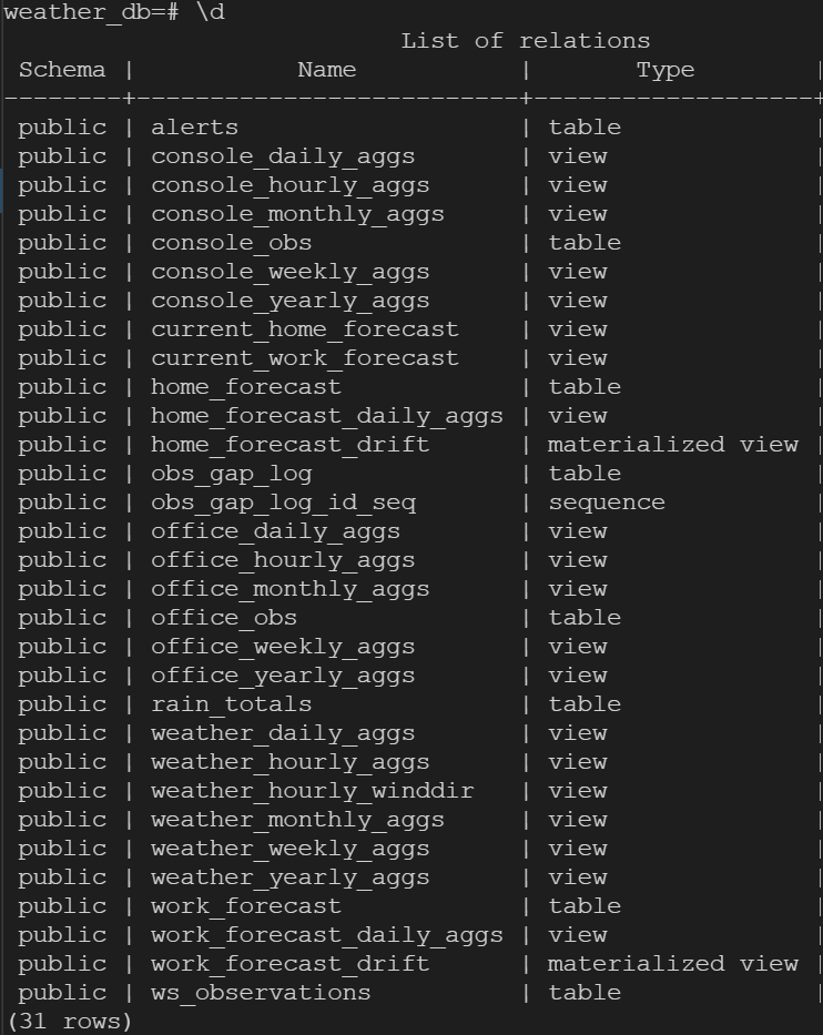 Current TimescaleDB Tables