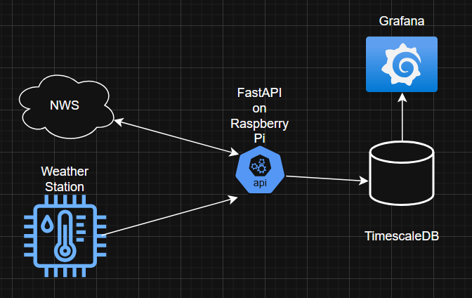 Ingest Pipeline