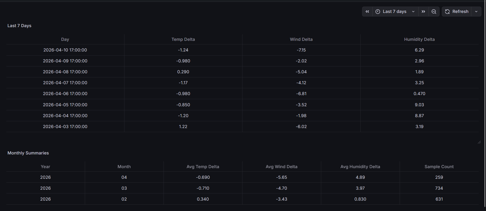 Grafana Accuracy Dashboard
