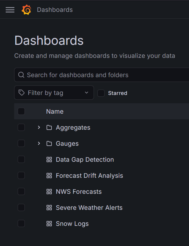 Grafana Dashboards