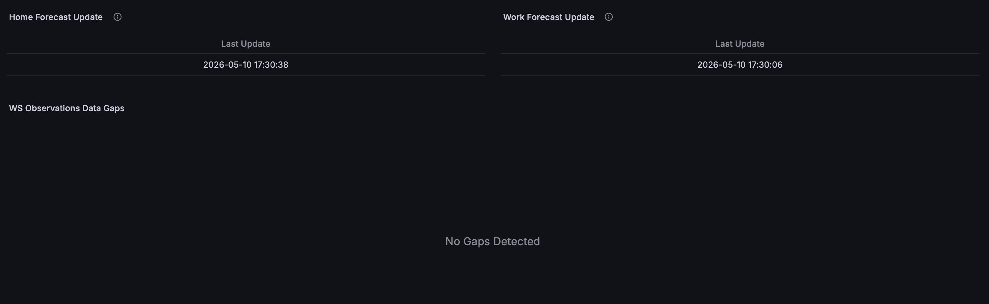 Grafana Gap Detection
