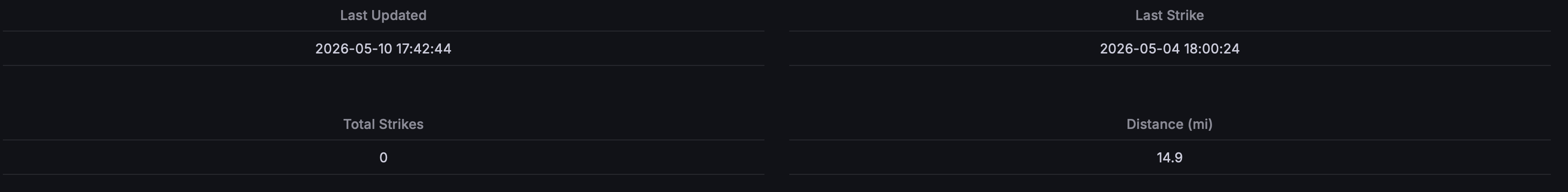 Grafana Table