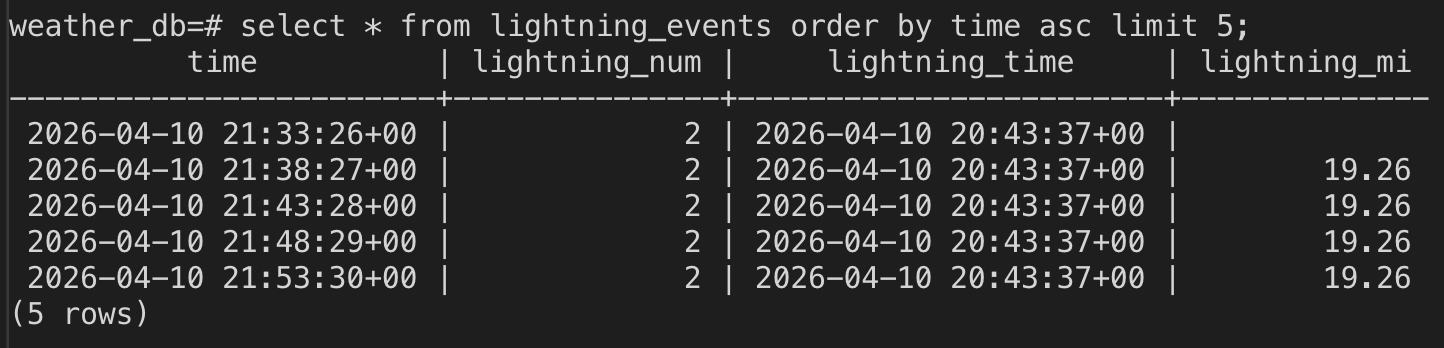 Lightning Events Table