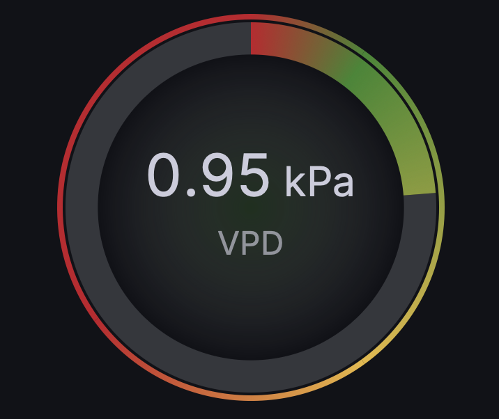 VPD Gauge